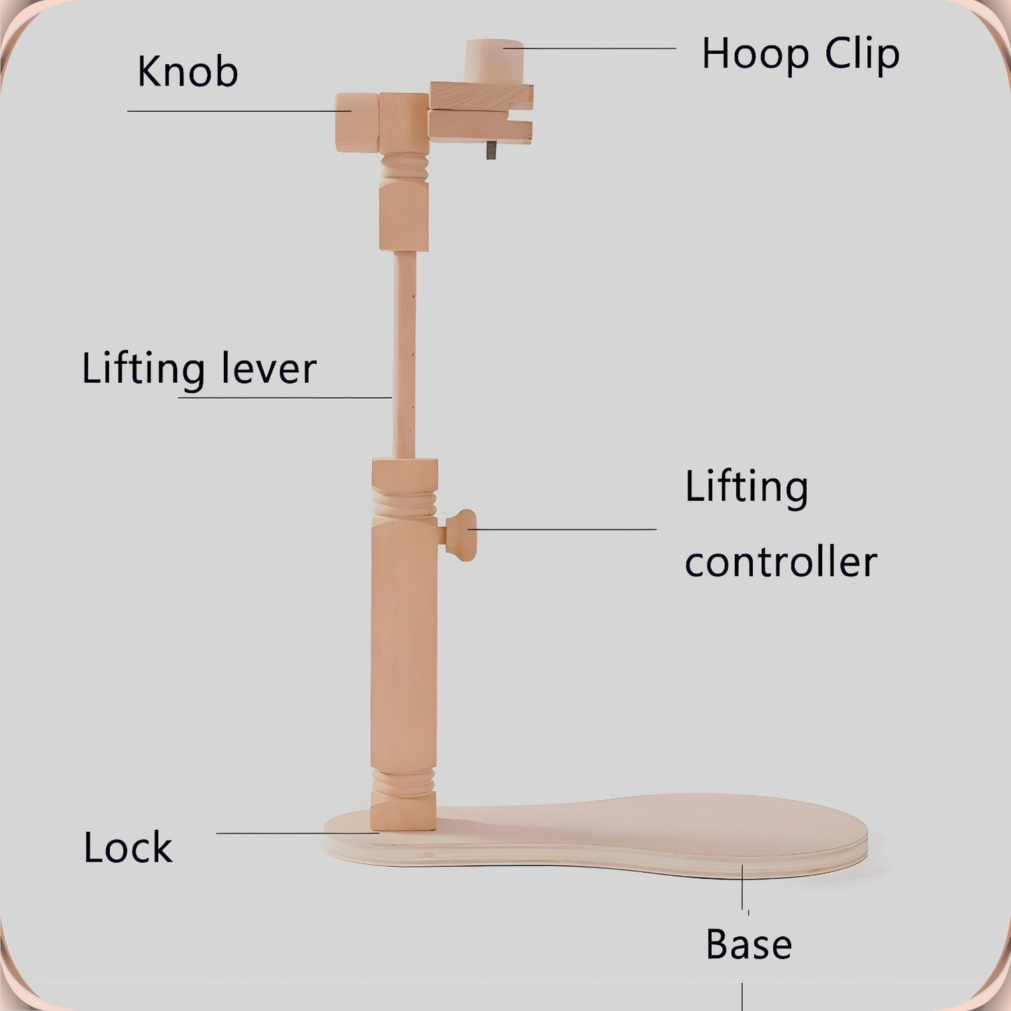 Labelled parts diagram of the embroidery stand: hoop clip, knob, lifting lever, lifting controller, lock and base