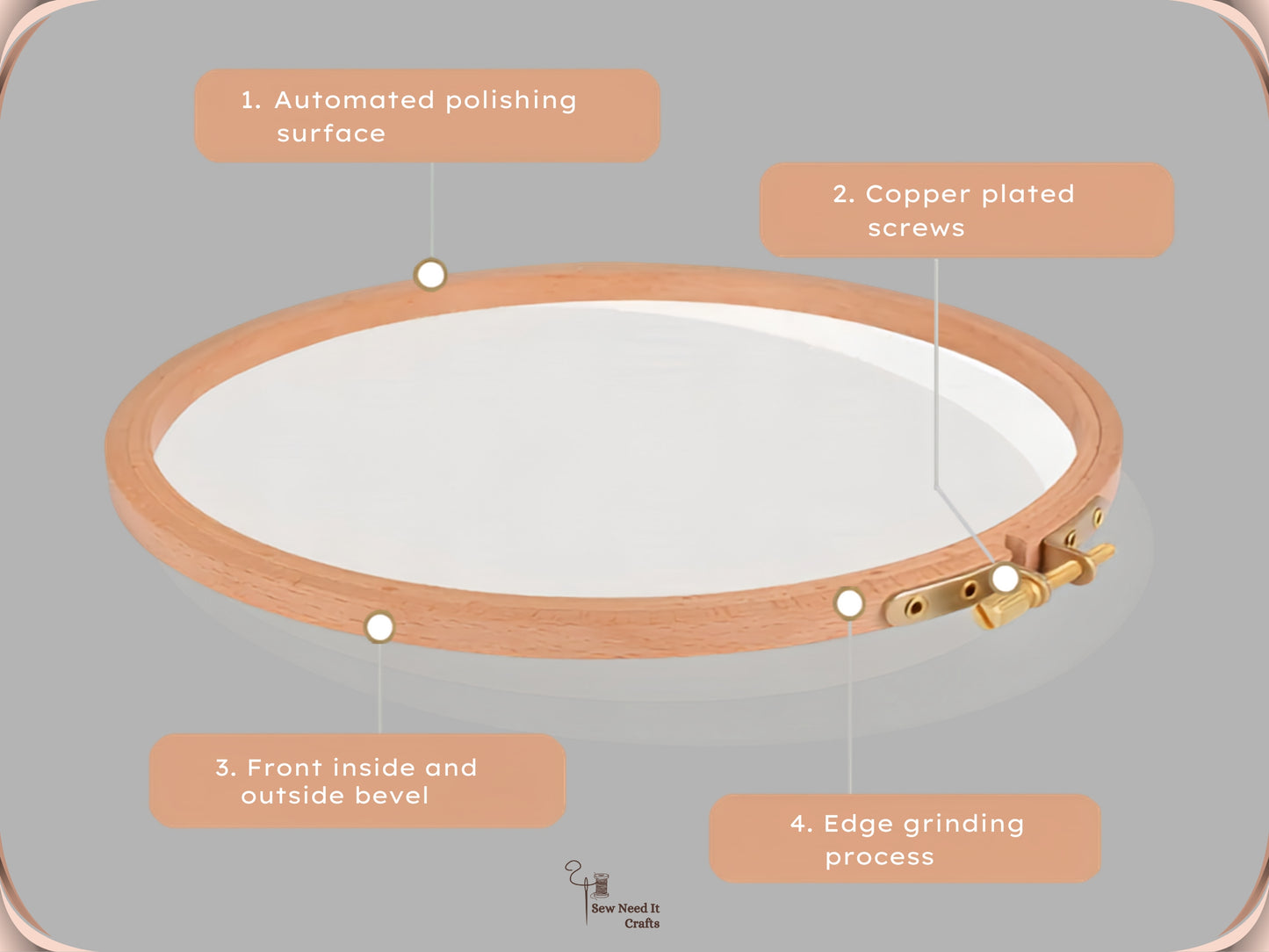 Labelled diagram of a beechwood embroidery hoop showing the machine-polished surface, the copper-plated screw, the front inside and outside bevel joint, and the ground edge