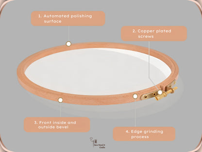 Labelled diagram of a beechwood embroidery hoop showing the machine-polished surface, the copper-plated screw, the front inside and outside bevel joint, and the ground edge